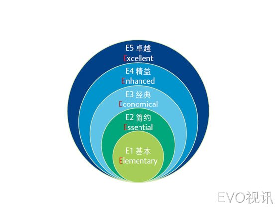 EVO视讯维保服务